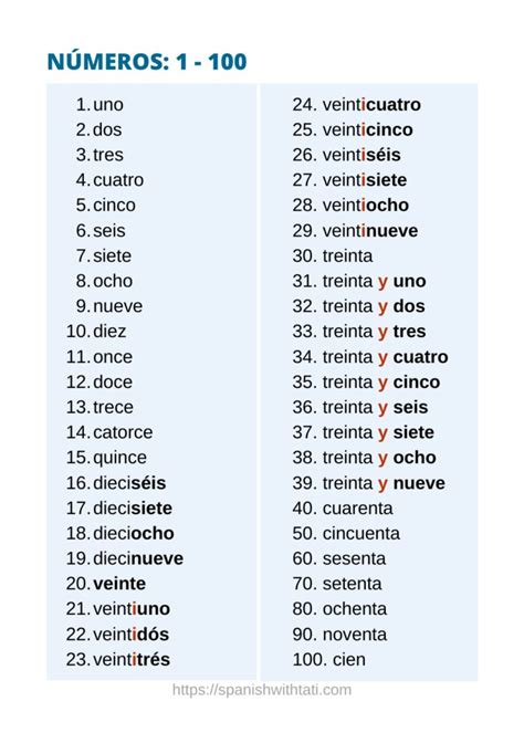 numbers in spanish 100|1 through 200 in spanish.